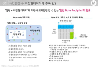 - 12 -MOARA Copyrightⓒ All rights Reserved UBONE.,CO LTD®
M
As-Is (Only 정형 모델) To-be 방식 (정형의 보완 및 커버리지 확대)
정형모델
정형 모델 vs 비정형 모델
• 기존 정형 모델의 정확도 증대보다는 대상 고객 확대
• VOC 발생 고객 중 기존의 정형 모델에서 감지하지 못하는
고객군을 찾아내는데 집중
• 비정형 스코어는 上, 정형 모델 스코어 下
• 비정형 모델, 정형 모델 비교
• 주요 Keyword 비교
• 고객 기본 프로파일
• 경험 고객 vs 신규 고객 비교
정형
모델
스코어
비정형 모델
스코어
확대되는
마케팅 대상
현재 마케팅 대상
• 기존의 정형 데이터 기반의 모델
• 모델의 정확도 7-80%
• 현재의 정형 모델은 기존 고객에 대해
모델의 성능이 우수하지만, 신규 고객이나
정형 변수 데이터가 적은 고객은 찾아내기
어려움
▲
O
O
O
O
O
O
X
X
XX
X
X
O
비정형모델
X
▲ ▲
♬
♬
♬
★
★
★
★
 