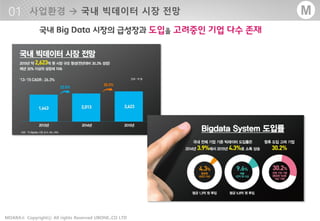 - 14 -MOARA Copyrightⓒ All rights Reserved UBONE.,CO LTD®
M
 