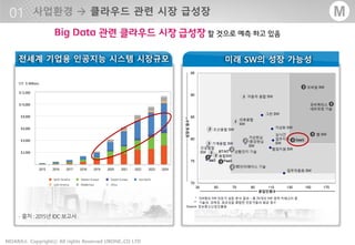 - 15 -MOARA Copyrightⓒ All rights Reserved UBONE.,CO LTD®
M
• 출처 : 2015년 IDC 보고서
 