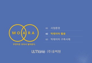 - 16 -MOARA Copyrightⓒ All rights Reserved UBONE.,CO LTD®
M
사업환경
빅데이터 활용
빅데이터 구축사례
01
02
03
M O A R A
무엇이든 모아서 알아본다.
 
