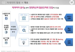 - 17 -MOARA Copyrightⓒ All rights Reserved UBONE.,CO LTD®
M
• 소셜미디어 확대에 따른 다양한 고객 반응정보 획득
• 내부 및 외부에 산재된 고객정보의 신속한 통합
• 고객정보 통합을 통한 360도의 다양한 분석 기반 구축
• 방대한 비정형 데이터를 손쉽게 분류 및 의미 파악
• 소셜미디어 데이터에서 기업 및 제품에 대한 감성정보
추출
• 온톨로지 기법 활용을 통한 숨은 고객 요구사항 도출
• 조직 내 KPI별 기준설정에 따른 조기 경보 및 Alerting
• 기계학습을 통한 프로세스 개선 및 선제적 대응
• 패턴 분석을 통한 미래예측 및 대응 시나리오 도출
Decision
360˚ View
Insight
소셜미디어
확대
모바일
트래픽
증가
IoT 기술
발전
비정형
데이터의
부각
서비스
강화
혁신
강화
전략
강화
 