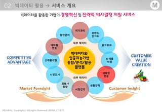 - 18 -MOARA Copyrightⓒ All rights Reserved UBONE.,CO LTD®
M
신제품개발
평판관리
위기관리
브랜드
인지도
경쟁사
동향
신제품
반응
캠페인
반응
생황양식
시장감각
시장조사
대화형
챗봇
광고효과
내부 데이터
외부 데이터
빅데이터와
인공지능기반
통합/분석/활용
플랫폼
 