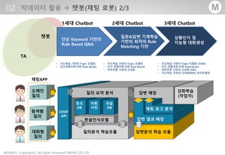 - 24 -MOARA Copyrightⓒ All rights Reserved UBONE.,CO LTD®
M
질의 요약 분석
링크
DB
어휘
사전
CHAT
API
파일
DB
답변 매칭
질의분석 학습모듈
채팅 로그 분석
답변 결과 매칭
답변분석 학습 모듈
도메인
질의
탐색형
질의
대화형
질의
강화학습
(작업자)
한글인식모델
채팅APP
챗봇
TA
1세대 Chatbot 2세대 Chatbot 3세대 Chatbot
단순 Keyword 기반의
Rule Based Q&A
질문&답변 기계학습
기반의 최적의 Rule
Matching 기반
상황인지 및
지능형 대화생성
• 지도학습 기반의 Topic 모델링
• 인간 경험치에 의한 Rule Based
• 의미추론 기반의 신경망
• 지도학습 기반의 Topic 모델링
• 인간경험치에 의한 Rule Based
• 지도학습 기반의 Topic 모델링 (SVM)
• 인간 경험치에 의한 Rule Based
• 의미추론 기반의 신경망 (NN)
• 지도학습 기반의 LSTM(RNN) 언어모델링
 