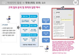 - 25 -MOARA Copyrightⓒ All rights Reserved UBONE.,CO LTD®
M
모호한 질문인 경우
답변이 없는 질문인 경우
여러 질문이 중복된 경우
일반 적인 질문인 경우
…
고객 질의문
질문 유도
단순 질의
질문의 모호화
추가 질문으로
질문의 명확화
대안 질문
유도
핵심 질문
파악
인공지능 자동상담 서비스
유도 RULE
유사 답변
제공
질의 구체화
유사 질문
리스트 제공
전문 상담원
전문 상담원
연결후
피드백
사용자
상담원
긍정피드백을
강화학습에
활용
질의 자동
분류
질의 자동
요약
다중 답변
추출
유비은행
유비은행
유비은행
 