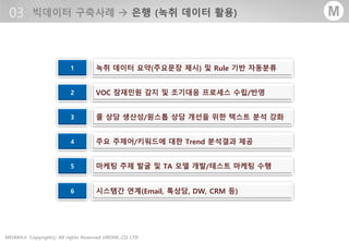 - 30 -MOARA Copyrightⓒ All rights Reserved UBONE.,CO LTD®
M
1 녹취 데이터 요약(주요문장 제시) 및 Rule 기반 자동분류
2 VOC 잠재민원 감지 및 조기대응 프로세스 수립/반영
3 콜 상담 생산성/원스톱 상담 개선을 위한 텍스트 분석 강화
4 주요 주제어/키워드에 대한 Trend 분석결과 제공
5 마케팅 주제 발굴 및 TA 모델 개발/테스트 마케팅 수행
6 시스템간 연계(Email, 톡상담, DW, CRM 등)
 