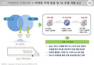 - 36 -MOARA Copyrightⓒ All rights Reserved UBONE.,CO LTD®
M빅데이터 구축사례  마케팅 주제 발굴 및 TA 모델 개발 2/2
STT 데이터
서비스 이력 데이터
상담 이후 서비스
발생 관찰기간
대상군
STT
대조군
STT
모델 개발 모델 검증TA 모델 적용
모델 개발 모델 검증
• STT 원문
• 서비스 이용여부
• 키워드 스코어
• 온톨로지 스코어
• STT 원문
• 서비스 이용여부
• 모델 스코어
수행 시 주안점
• Base 서비스 이용률 대비 TA 스코어 보유 상담의
이용률 향상 정도를 감안하여 모델 개발/정교화
• 마케팅 물량을 고려한 TA 스코어 Cut-Off 설정
• 테스트 마케팅을 통한 모델 성과검증/개선 진행
 