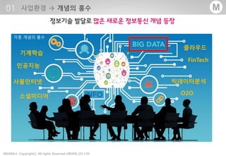 - 3 -MOARA Copyrightⓒ All rights Reserved UBONE.,CO LTD®
M
기계학습
사물인터넷 빅데이터분석
클라우드
O2O
소셜미디어
각종 개념의 홍수
FinTech
인공지능
 