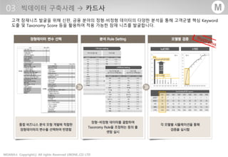 - 39 -MOARA Copyrightⓒ All rights Reserved UBONE.,CO LTD®
M
 