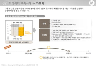 - 40 -MOARA Copyrightⓒ All rights Reserved UBONE.,CO LTD®
M
 