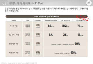 - 41 -MOARA Copyrightⓒ All rights Reserved UBONE.,CO LTD®
M
 