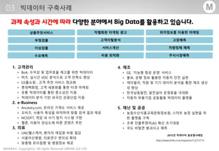 - 43 -MOARA Copyrightⓒ All rights Reserved UBONE.,CO LTD®
M텍스트분석솔루션모아라소개
®
M
비용 최적화수요예측 주식시장예측
서비스개선이상검출 차량정체 예측
고객이탈분석부정검출 고장예측
차별화된 타게팅 광고상품추천서비스 위치정보를 이용한 마케팅
1. 고객관리
• BoA, 수익성 및 업무효율 제고를 위한 빅데이터
• 허츠, 실시간 VOC 분석으로 고객 만족도 향상
• GS홈쇼핑 , 고객 추천 서비스 정교화
• 롯데백화점, 고객 세분화를 통한 타겟 마케팅
• 유통 빅데이터를 통한 중소상인 지원
• 빅데이터 분석 기반 외국인 관광산업 지원
2. e-Business
• Ancestry.com, 온라인 가계도 서비스 제공
• 오비츠, 사용자 특성을 파악하여 맞춤 검색 결과 제공
• NCSOFT, 게임 내 사기 탐지 시스템 구현
• 멜론, 이용자 관심도에 따른 콘텐츠 추천
3. 의료
• UNC헬스케어, 환자의 재입원 비용 절감
• 서울아산병원, 의료연구 편의성 확대
• 맞춤형 유의질병 및 병원정보 제공
4. 제조
• GE, ‘지능형 항공 운영’ 서비스
• 볼보, 운행 정보 활용한 자동차 안전 실현
• 캐터필러, 직원 및 기기 데이터 분석을 통한 제조 생산
성 향상
• 한국남동발전, 발전설비 운영효율 극대화
• 자동차 부품기업 공동활용 빅데이터 플랫폼
5. 재난 및 공공
• 농림수산식품교육문화정보원, 스마트 농정 실현을 위
한 플랫폼 구축
• 조류 인플루엔자(AI) 확산 조기대응
• 국도 비탈면 붕괴사고 예측
2015년 빅데이터 글로벌사례집
http://www.kinfo.co.kr/report/v/1/2/12715
 