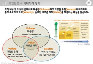 - 4 -MOARA Copyrightⓒ All rights Reserved UBONE.,CO LTD®
M
출처 : 노무라종합연구소
Volume
대용량
Variety
다양한 유형
Velocity
빠른 증가 속도
테라바이트 TB ~ 페타바이트 PB
구조화 + 비구조화 데이터
Text, 이미지, 동영상, GPS, 센서..
1초당 수십건 이상, 갱신빈도
Value
새로운 가치
 