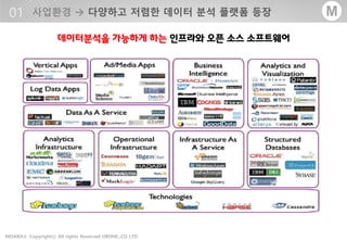 - 8 -MOARA Copyrightⓒ All rights Reserved UBONE.,CO LTD®
M
 