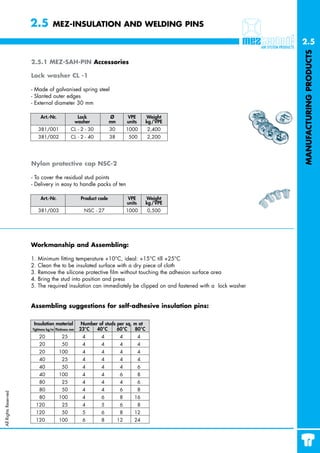 2.5          MEZ-INSULATION AND WELDING PINS

                                                                                                                   2.5




                                                                                                                   MANUFACTURING PRODUCTS
                      2.5.1 MEZ-SAH-PIN Accessories

                      Lock washer CL -1

                      - Made of galvanised spring steel
                      - Slanted outer edges
                      - External diameter 30 mm

                            Art.-Nr.                 Lock            Ø         VPE         Weight
                                                    washer           mm        units       kg /VPE
                           381/001            CL - 2 - 30            30        1000        2,400
                           381/002            CL - 2 - 40            38        500         2,200




                      Nylon protective cap NSC-2

                      - To cover the residual stud points
                      - Delivery in easy to handle packs of ten

                            Art.-Nr.                  Product code             VPE         Weight
                                                                               units       kg /VPE
                           381/003                     NSC - 27                1000        0,500




                      Workmanship and Assembling:

                      1.   Minimum fitting temperature +10°C, ideal: +15°C till +25°C
                      2.   Clean the to be insulated surface with a dry piece of cloth
                      3.   Remove the silicone protective film without touching the adhesion surface area
                      4.   Bring the stud into position and press
                      5.   The required insulation can immediately be clipped on and fastened with a lock washer


                      Assembling suggestions for self-adhesive insulation pins:

                       Insulation material            Number of studs per sq. m at
                      Tightness kg/m Thickness mm    23°C   40°C      60°C    80°C
                           20            25            4       4           4           4
                           20            50            4       4           4           4
                           20          100             4       4           4           4
                           40            25            4       4           4           4
                           40            50            4       4           4           6
                           40          100             4       4           6           8
                           80            25            4       4           4           6
                           80            50            4       4           6           8
All Rights Reserved




                           80          100             4       6           8      16
                        120              25            4       5          6            8
                        120              50            5       6          8       12
                        120            100             6       8          12      24
 