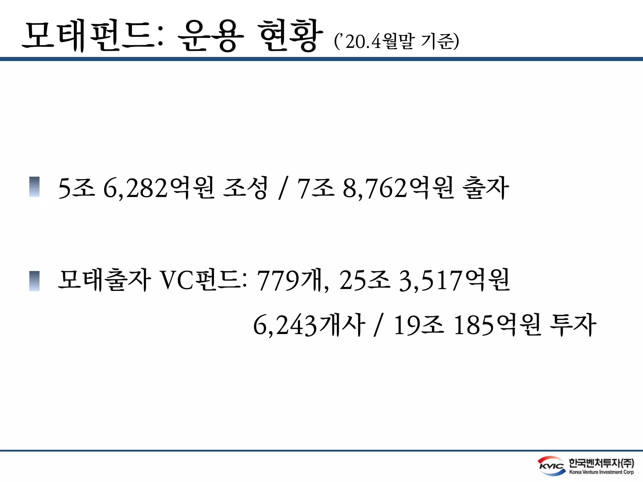 모태펀드: 운용 현황 (’20.4월말 기준)
5조 6,282억원 조성 / 7조 8,762억원 출자
모태출자 VC펀드: 779개, 25조 3,517억원
6,243개사 / 19조 185억원 투자
 