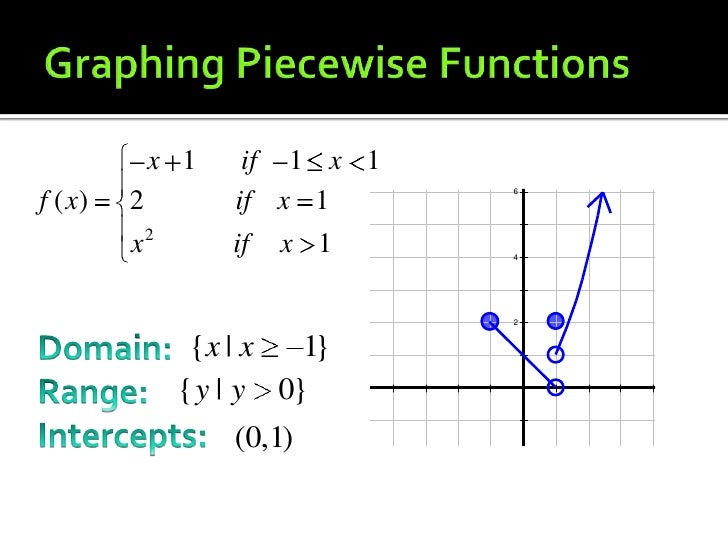 graphing a piecewise function graphing a piecewise function