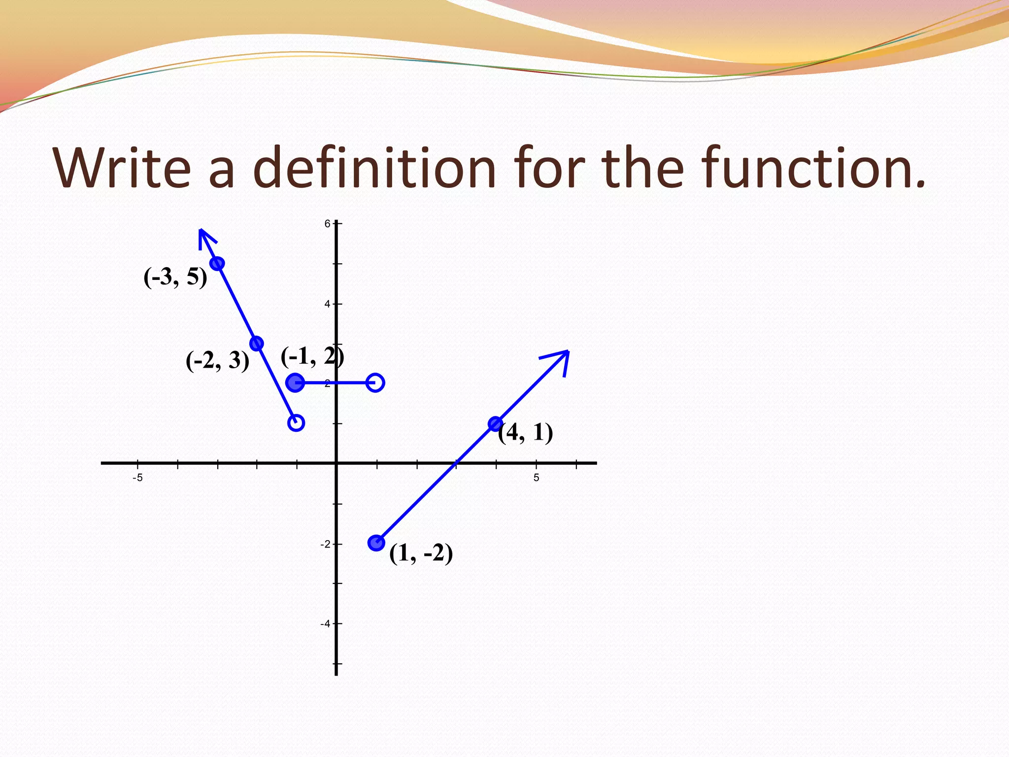 Write a definition for the function.