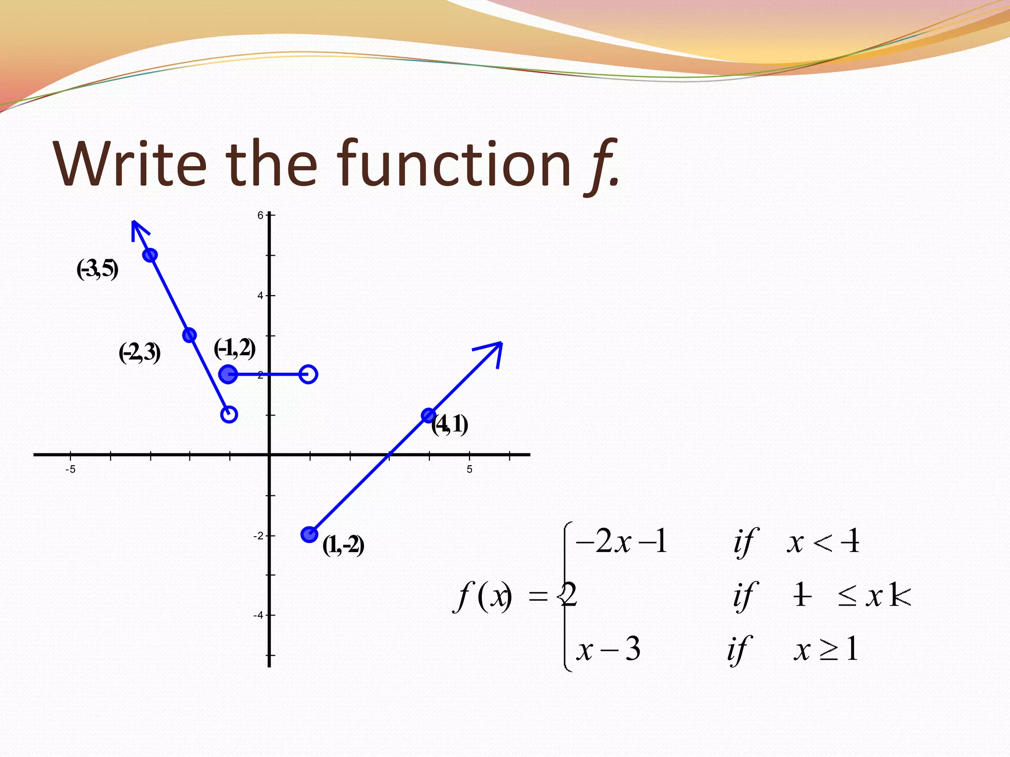 Write the function f.