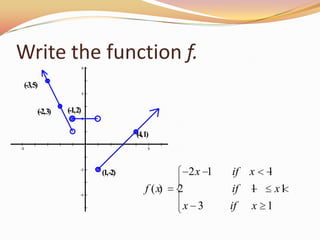 Write the function f.