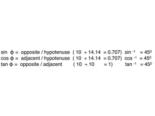 sin ϕ = opposite / hypotenuse ( 10 ÷ 14.14 = 0.707) sin -1 = 450
cos ϕ = adjacent / hypotenuse ( 10 ÷ 14.14 = 0.707) cos -1 = 450
tan ϕ = opposite / adjacent ( 10 ÷ 10 = 1) tan -1 = 450