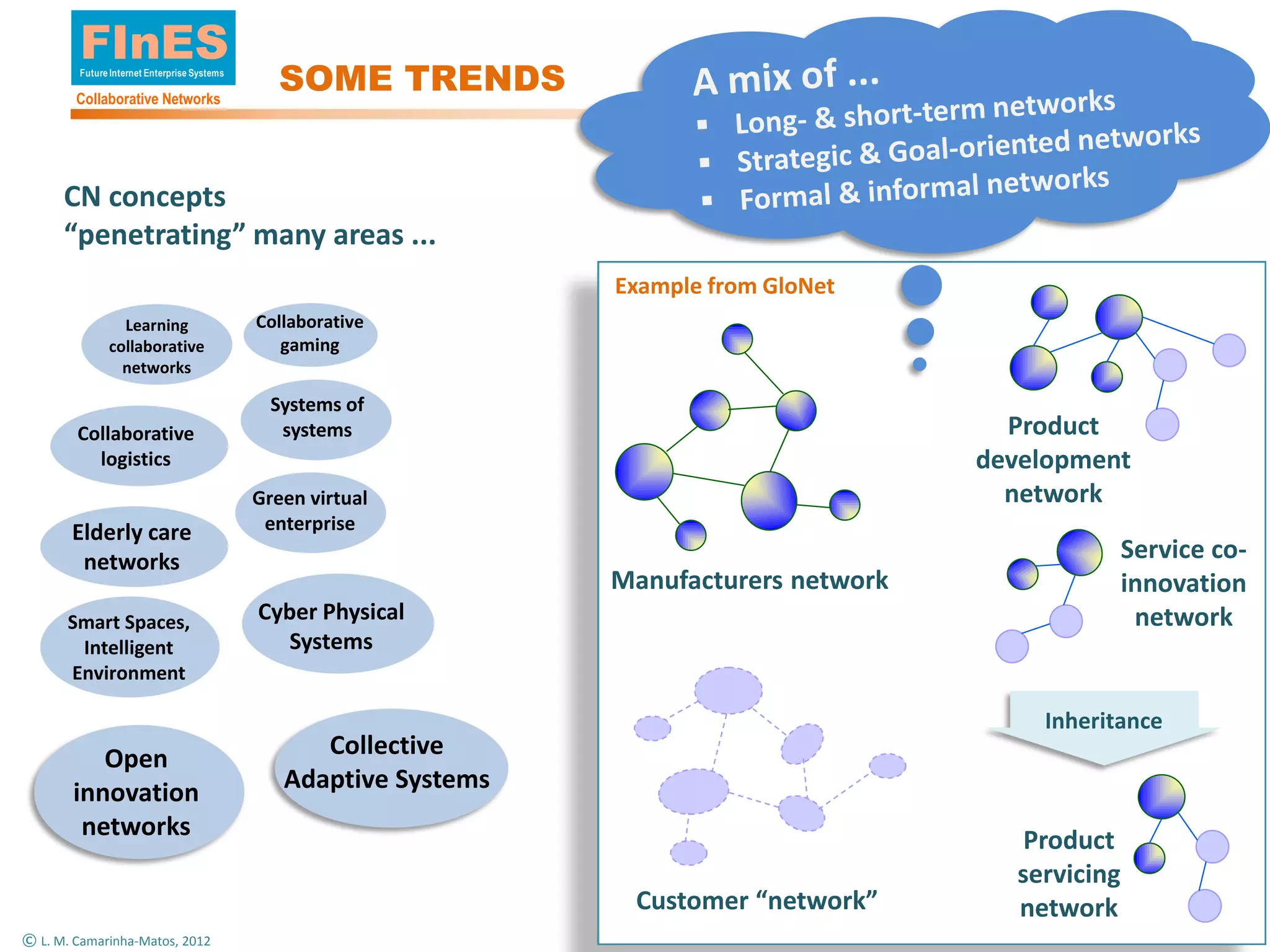 FInES
        Future Internet Enterprise Systems

        Collaborative Networks
                                                SOME TRENDS


      CN concepts
      “penetrating” many areas ...
                                                                   Example from GloNet
                Learning                     Collaborative
              collaborative                     gaming
                networks

                                               Systems of
        Collaborative                           systems                                      Product
          logistics                                                                        development
                                             Green virtual                                   network
       Elderly care                           enterprise
        networks                                                                                         Service co-
                                                                   Manufacturers network                 innovation
       Smart Spaces,                         Cyber Physical                                               network
        Intelligent                             Systems
       Environment

                                                                                               Inheritance
          Open                                     Collective
       innovation                               Adaptive Systems
        networks                                                                              Product
                                                                                             servicing
                                                                    Customer “network”       network
© L. M. Camarinha-Matos, 2012
 