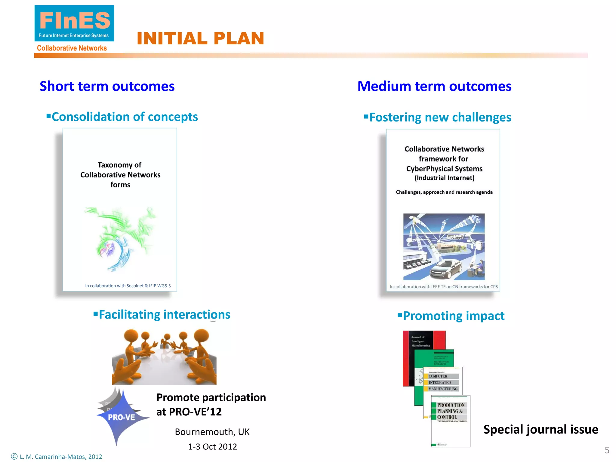 FInES
        Future Internet Enterprise Systems

        Collaborative Networks
                                                       INITIAL PLAN

         Short term outcomes                                                                  Medium term outcomes
           Consolidation of concepts                                                         Fostering new challenges


                                 Taxonomy of
                            Collaborative Networks
                                    forms




                              In collaboration with Socolnet & IFIP WG5.5




                                  Facilitating interactions                                       Promoting impact




                                                                 Promote participation
                                                                 at PRO-VE’12
                                                                            Bournemouth, UK                       Special journal issue
                                                                              1-3 Oct 2012                                                5
© L. M. Camarinha-Matos, 2012
 