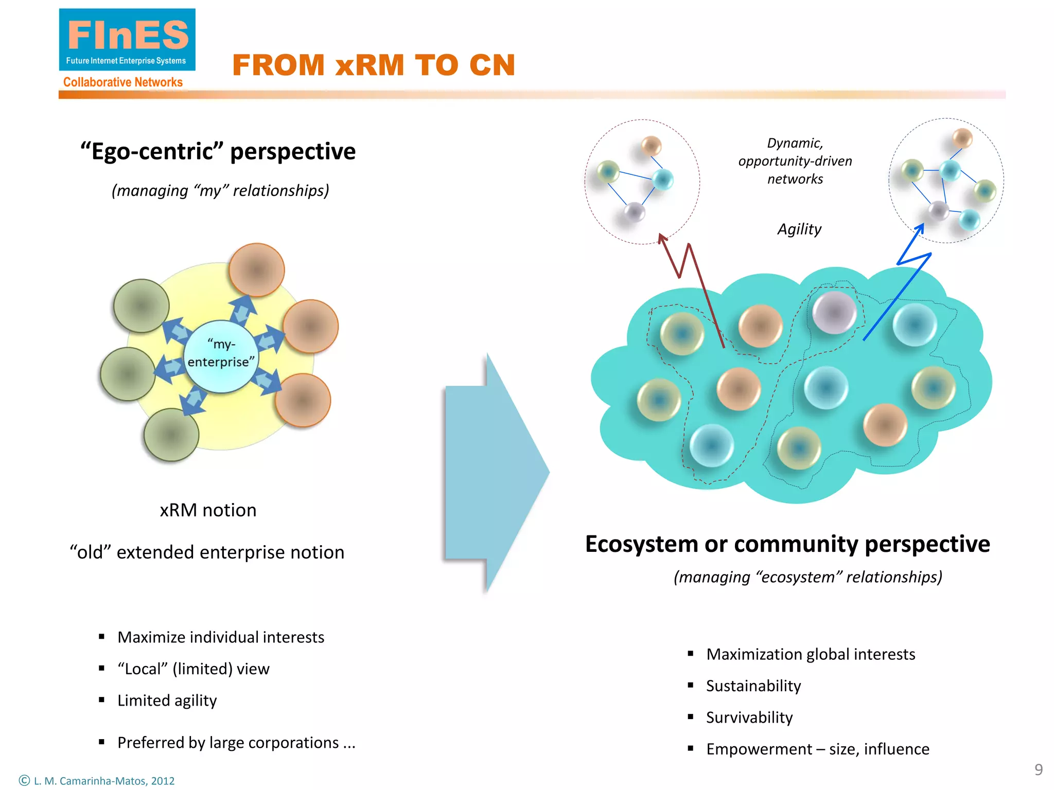 FInES
        Future Internet Enterprise Systems

        Collaborative Networks
                                             FROM xRM TO CN

                                                                                 Dynamic,
           “Ego-centric” perspective                                         opportunity-driven
                                                                                 networks
                    (managing “my” relationships)

                                                                                   Agility




                                  xRM notion

         “old” extended enterprise notion                     Ecosystem or community perspective
                                                                     (managing “ecosystem” relationships)


                 Maximize individual interests
                                                                       Maximization global interests
                 “Local” (limited) view
                                                                       Sustainability
                 Limited agility
                                                                       Survivability
                 Preferred by large corporations ...                  Empowerment – size, influence
                                                                                                            9
© L. M. Camarinha-Matos, 2012
 