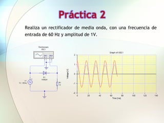 Práctica 2
Realiza un rectificador de media onda, con una frecuencia de
entrada de 60 Hz y amplitud de 1V.
 