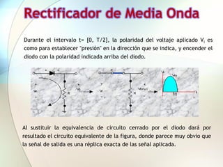 Rectificador de Media Onda
Durante el intervalo t= [0, T/2], la polaridad del voltaje aplicado Vi es
como para establecer "presión" en la dirección que se indica, y encender el
diodo con la polaridad indicada arriba del diodo.




Al sustituir la equivalencia de circuito cerrado por el diodo dará por
resultado el circuito equivalente de la figura, donde parece muy obvio que
la señal de salida es una réplica exacta de las señal aplicada.
 