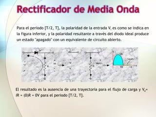 Rectificador de Media Onda
Para el periodo [T/2, T], la polaridad de la entrada Vi es como se indica en
la figura inferior, y la polaridad resultante a través del diodo ideal produce
un estado "apagado" con un equivalente de circuito abierto.




El resultado es la ausencia de una trayectoria para el flujo de carga y Vo=
iR = (0)R = 0V para el periodo [T/2, T].
 