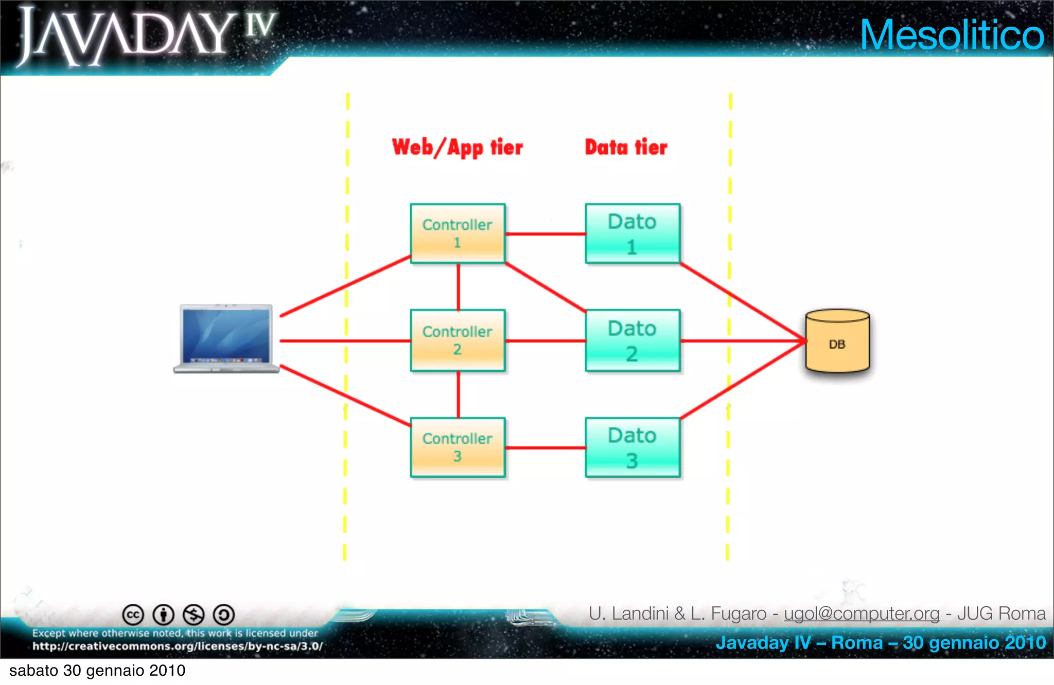 Mesolitico




                         U. Landini & L. Fugaro - ugol@computer.org - JUG Roma
                                       Javaday IV – Roma – 30 gennaio 2010
sabato 30 gennaio 2010
 