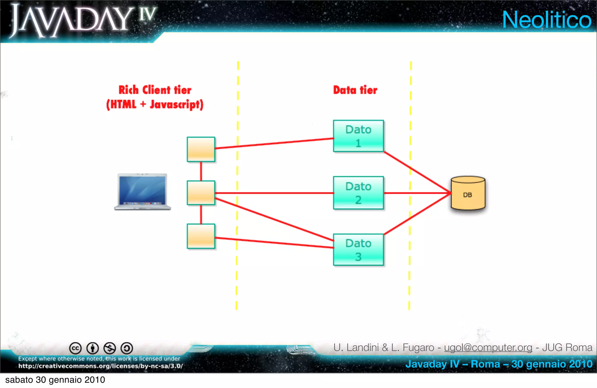 Neolitico




                         U. Landini & L. Fugaro - ugol@computer.org - JUG Roma
                                       Javaday IV – Roma – 30 gennaio 2010
sabato 30 gennaio 2010
 