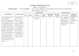 การประเมินความเสี่ยง ปีงบประมาณ 2559
ส่วนงาน : ภาควิชาสถิติประยุกต์
ประเด็นยุทธศาสตร์ที่ 3 : การวิจัย เป้าประสงค์ที่ 3.2 : บุคลากรสร้างผลงานวิจัยที่มีคุณค่า นําไปประยุกต์ใช้และขยายผลไปยังภาคอุตสาหกรรมชุมชนและสังคม
วันที่ 1 เดือน ตุลาคม พ.ศ. 2558
การประเมินความเสี่ยง การบริหารความเสี่ยง
ความเสี่ยง/ปัจจัยเสี่ยง การดําเนินงานปัจจุบัน ระดับ ระดับความเสี่ยง วิธีการบริหาร
ความเสี่ยง
ผู้รับผิดชอบ/
ความเสี่ยงด้านโอกาส ผลกระทบ โครงการ/กิจกรรม
ความเสี่ยง ที่ยอมรับได้ กําหนดแล้วเสร็จ
4 3ภาควิชาสนับสนุนให้
บุคลากรของภาควิชาฯ
เข้าร่วมการประชุม /
อบรมวิชาการ เพื่อพัฒนา
ความรู้ทางด้านสถิติและ
สถิติประยุกต์ และจัด
โครงการเชิญผู้เชี่ยวชาญ
จากต่างประเทศเพื่อ
บรรยายให้ความรู้ด้าน
วิชาการทางสถิติและ
สถิติประยุกต์ เพื่อเป็น
การกระตุ้นให้บุคลากร
ของภาควิชาฯ เร่งผลิต
งานวิจัยอย่างต่อเนื่อง
1. ด้านการผลิตผลงานวิจัยอย่าง
ต่อเนื่องและสม่ําเสมอ
เนื่องจากกลไกการประกันคุณภาพ
การศึกษาระดับบัณฑิตศึกษา ได้
กําหนดคุณสมบัติของอาจารย์ผู้สอน
อาจารย์ที่ปรึกษาวิทยานิพนธ์ และ
อาจารย์ผู้สอบวิทยานิพนธ์ ต้องมี
การประสบการณ์ในการทํางานวิจัย
ดังนั้นอาจารย์ประจําหลักสูตรระดับ
บัณฑิตศึกษา ควรมีการผลิตผล
งานวิจัยอย่างต่อเนื่องและสม่ําเสมอ
หากบุคลากรขาดโอกาสในการ
พัฒนาความรู้ใหม่ๆ ทางด้านสถิติ
และสถิติประยุกต์เพื่อใช้ในการ
พัฒนางานวิจัย จะส่งผลให้การผลิต
งานวิจัยไม่ต่อเนื่องและขาดความ
สม่ําเสมอ
การผลิตผลงานวิจัย
อย่างต่อเนื่อง
สูง สูง ควบคุม โครงการเชิญผู้เชี่ยวชาญ
มาบรรยายทางวิชาการ
เพื่อให้ความรู้ทางด้าน
สถิติและสถิติประยุกต์
เพื่อพัฒนาศักยภาพใน
การผลิตงานวิจัย
อาจารย์ประจํา
หลักสูตรและ
อาจารย์ผู้รับผิดชอบ
หลักสูตร/
ตุลาคม 2559
RA.F1
13
 