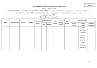 RMP.F1
การบริหารความเสี่ยงสําหรับโครงการ ปีงบประมาณ 2559
ส่วนงาน : สํานักงานคณบดี
ประเด็นยุทธศาสตร์ที่ 1 : การบริหารจัดการอย่างมีประสิทธิภาพ เป้าประสงค์ที่ 1.1 : ระบบบริหารองค์กรมีประสิทธิภาพและประสิทธิผลสามารถรองรับต่อสภาวการณ์ที่เปลี่ยนแปลง
โครงการ/กิจกรรม : จัดทํางานวิจัยด้านความเสี่ยงเพื่อเพิ่มทักษะในการประเมินและบริหารความเสี่ยงและเพื่อการประกันคุณภาพการศึกษา
ความเสี่ยงด้าน : การวิจัย
วันที่ 1 เดือน ตุลาคม พ.ศ. 2558
การประเมินความเสี่ยง การบริหารความเสี่ยงระดับ
ระดับ ลําดับการดําเนินงาน
ปัจจุบัน
ขั้นตอน วัตถุประสงค์ขั้นตอน ความเสี่ยง ปัจจัยเสี่ยง ความเสี่ยง
ความเสี่ยงความเสี่ยง วิธีบริหาร การจัดการ ผู้รับผิดชอบ/ที่ยอมรับได้โอกาส ผลกระทบ
ความเสี่ยง ความเสี่ยง กําหนดแล้วเสร็จ
'- การพัฒนา
ระบบบริหาร
ความเสี่ยงด้าน
การลดขั้นตอน
งาน
- การพัฒนา
ระบบบริหาร
ความเสี่ยงด้าน
คอมพิวเตอร์
- การพัฒนา
ระบบบริหาร
ความเสี่ยงด้าน
อาคาร สถานที่
ฯลฯ
25
 