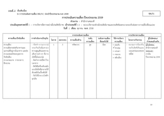 5
วาระที่ 3 เรื่องสืบเนื่อง
RA.F13.1 การประเมินความเสี่ยง (RA.F1) ประจําปีงบประมาณ พ.ศ. 2559
การประเมินความเสี่ยง ปีงบประมาณ 2559
ส่วนงาน : สํานักงานคณบดี
ประเด็นยุทธศาสตร์ที่ 1 : การบริหารจัดการอย่างมีประสิทธิภาพ เป้าประสงค์ที่ 1.1 : ระบบบริหารองค์กรมีประสิทธิภาพและประสิทธิผลสามารถรองรับต่อสภาวการณ์ที่เปลี่ยนแปลง
วันที่ 1 เดือน ตุลาคม พ.ศ. 2558
การประเมินความเสี่ยง การบริหารความเสี่ยง
ความเสี่ยง/ปัจจัยเสี่ยง การดําเนินงานปัจจุบัน ระดับ ระดับความเสี่ยง วิธีการบริหาร
ความเสี่ยง
ผู้รับผิดชอบ/
ความเสี่ยงด้านโอกาส ผลกระทบ โครงการ/กิจกรรม
ความเสี่ยง ที่ยอมรับได้ กําหนดแล้วเสร็จ
-ความเสี่ยง
ความเสียหายต่อตัวอาคารและ
อุปกรณ์ที่อยู่ภายในอาคาร และต่อ
ความปลอดภัยของบุคลากร
ปัจจัยเสี่ยง
ความประมาท การขาดการ
ฝึกอบรม
- จัดทํา ก ร ม ธ ร ร ม์
ประกันภัยคุ้มครอง
ความสูญเสียและความ
เสียหายต่างๆ ที่อาจ
เกิดขึ้นในอนาคต
ผู้รับผิดชอบ
- จัดทําทางหนีไฟ ป้าย
บอกทาง
- จัดให้มีเครื่องดับเพลิง
แบบมือถือที่สามารถใช้
ดับเพลิงในเบื้องต้นได้
- จัดให้มีระบบไฟฟ้า
ฉุกเฉิน
1 5 ทรัพยากร สูง น้อย ยอมรับ
ควบคุม
- บรรเทา
- กระจาย
- หลีกเลี่ยง
- อบรมการป้องกัน
ระงับอัคคีภัยและ
เผยแพร่แผนอพยพ
หนีไฟ
สํานักงานคณบดี
ระยะเวลา
ภายใน
ปีงบประมาณ 2559
 
