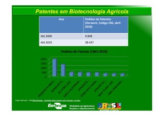 Patentes em Biotecnologia Agricola
                                                        Ano                             Pedidos de Patentes
                                                                                        (Derwent, Código C06, abril
                                                                                        2010)


                                 Até 2000                                               9.848

                                 Até 2010                                               38.437




Fonte: Derwent – C06 Biotechnology - including plant genetics and veterinary vaccines
 
