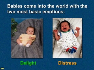 Babies come into the world with the
      two most basic emotions:




           Delight          Distress
213
 