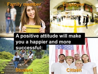 Family member          Employee




         A positive attitude will make
         you a happier and more
         successful:



249
         Student               Citizen
 