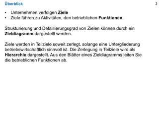 Überblick
• Unternehmen verfolgen Ziele
• Ziele führen zu Aktivitäten, den betrieblichen Funktionen.
Strukturierung und Detaillierungsgrad von Zielen können durch ein
Zieldiagramm dargestellt werden.
Ziele werden in Teilziele soweit zerlegt, solange eine Untergliederung
betriebswirtschaftlich sinnvoll ist. Die Zerlegung in Teilziele wird als
Hierarchie dargestellt. Aus den Blätter eines Zieldiagramms leiten Sie
die betrieblichen Funktionen ab.
2
 