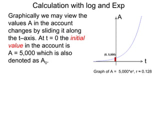 Calculation with log and Exp
Graphically we may view the                           A
values A in the account
changes by sliding it along
the t–axis. At t = 0 the initial
value in the account is
A = 5,000 which is also                  (0, 5,000)

denoted as A0.                                                 t
                                   Graph of A = 5,000*ert, r ≈ 0.128
 