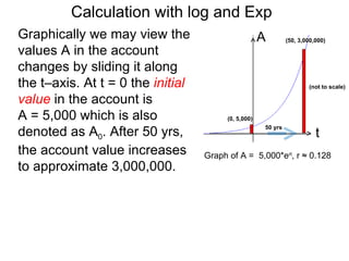Calculation with log and Exp
Graphically we may view the                           A        (50, 3,000,000)

values A in the account
changes by sliding it along
the t–axis. At t = 0 the initial                                       (not to scale)

value in the account is
A = 5,000 which is also                  (0, 5,000)

denoted as A0. After 50 yrs,                          50 yrs
                                                                          t
the account value increases        Graph of A = 5,000*ert, r ≈ 0.128
to approximate 3,000,000.
 