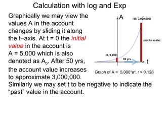 Calculation with log and Exp
Graphically we may view the                   A (50, 3,000,000)
values A in the account
changes by sliding it along
the t–axis. At t = 0 the initial                         (not to scale)

value in the account is
A = 5,000 which is also            (0, 5,000)

denoted as A0. After 50 yrs,                   50 yrs
                                                            t
the account value increases Graph of A = 5,000*e , r ≈ 0.128
                                                          rt

to approximate 3,000,000.
Similarly we may set t to be negative to indicate the
“past” value in the account.
 