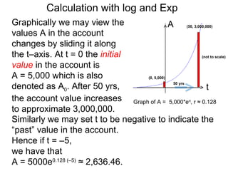 Calculation with log and Exp
Graphically we may view the                   A (50, 3,000,000)
values A in the account
changes by sliding it along
the t–axis. At t = 0 the initial                         (not to scale)

value in the account is
A = 5,000 which is also            (0, 5,000)

denoted as A0. After 50 yrs,                   50 yrs
                                                            t
the account value increases Graph of A = 5,000*e , r ≈ 0.128
                                                          rt

to approximate 3,000,000.
Similarly we may set t to be negative to indicate the
“past” value in the account.
Hence if t = –5,
we have that
A = 5000e0.128 (–5) ≈ 2,636.46.
 