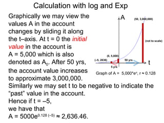 Calculation with log and Exp
Graphically we may view the                           A (50, 3,000,000)
values A in the account
changes by sliding it along
the t–axis. At t = 0 the initial                                 (not to scale)

value in the account is
A = 5,000 which is also                    (0, 5,000)

denoted as A0. After 50 yrs,     (–5, 2636)            50 yrs
                                                                    t
                                               5 yrs
the account value increases Graph of A = 5,000*e , r ≈ 0.128     rt

to approximate 3,000,000.
Similarly we may set t to be negative to indicate the
“past” value in the account.
Hence if t = –5,
we have that
A = 5000e0.128 (–5) ≈ 2,636.46.
 