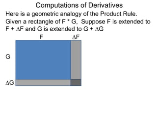 Computations of Derivatives 
Here is a geometric analogy of the Product Rule. 
Given a rectangle of F * G, Suppose F is extended to 
F + ΔF and G is extended to G + ΔG 
F 
G 
ΔF 
ΔG 
 