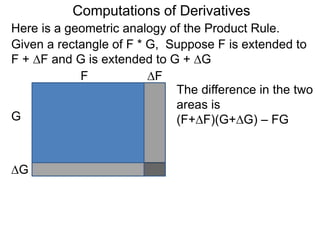 Computations of Derivatives 
Here is a geometric analogy of the Product Rule. 
Given a rectangle of F * G, Suppose F is extended to 
F + ΔF and G is extended to G + ΔG 
F 
G 
ΔF 
ΔG 
The difference in the two 
areas is 
(F+ΔF)(G+ΔG) – FG 
 