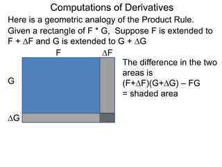 Computations of Derivatives 
Here is a geometric analogy of the Product Rule. 
Given a rectangle of F * G, Suppose F is extended to 
F + ΔF and G is extended to G + ΔG 
F 
G 
ΔF 
ΔG 
The difference in the two 
areas is 
(F+ΔF)(G+ΔG) – FG 
= shaded area 
 