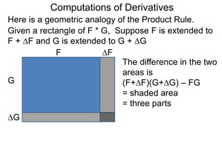 Computations of Derivatives 
Here is a geometric analogy of the Product Rule. 
Given a rectangle of F * G, Suppose F is extended to 
F + ΔF and G is extended to G + ΔG 
F 
G 
ΔF 
ΔG 
The difference in the two 
areas is 
(F+ΔF)(G+ΔG) – FG 
= shaded area 
= three parts 
 