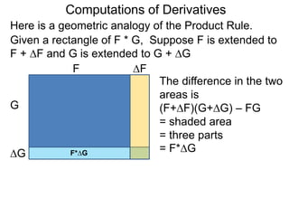 Computations of Derivatives 
Here is a geometric analogy of the Product Rule. 
Given a rectangle of F * G, Suppose F is extended to 
F + ΔF and G is extended to G + ΔG 
F 
G 
ΔF 
ΔG 
The difference in the two 
areas is 
(F+ΔF)(G+ΔG) – FG 
= shaded area 
= three parts 
= F*ΔG F*ΔG 
 