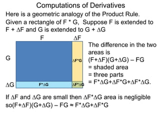 Computations of Derivatives 
Here is a geometric analogy of the Product Rule. 
Given a rectangle of F * G, Suppose F is extended to 
F + ΔF and G is extended to G + ΔG 
F 
G 
ΔF 
ΔG 
The difference in the two 
areas is 
ΔF*G 
(F+ΔF)(G+ΔG) – FG 
= shaded area 
= three parts 
= F*ΔG+ΔF*G+ΔF*ΔG. F*ΔG 
ΔF*ΔG 
If ΔF and ΔG are small then ΔF*ΔG area is negligible 
so(F+ΔF)(G+ΔG) – FG ≈ F*ΔG+ΔF*G 
 